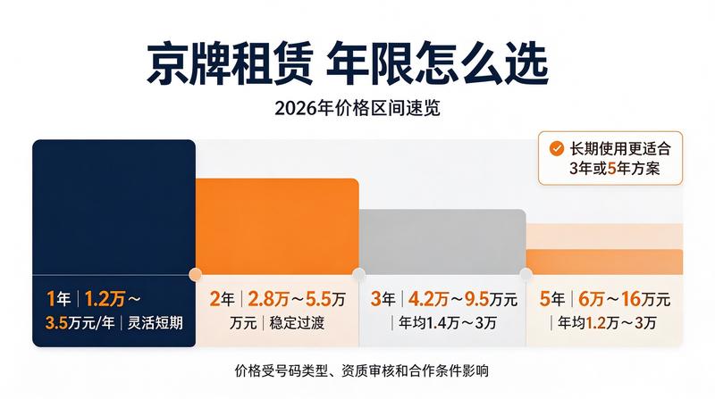 二手车置换政策