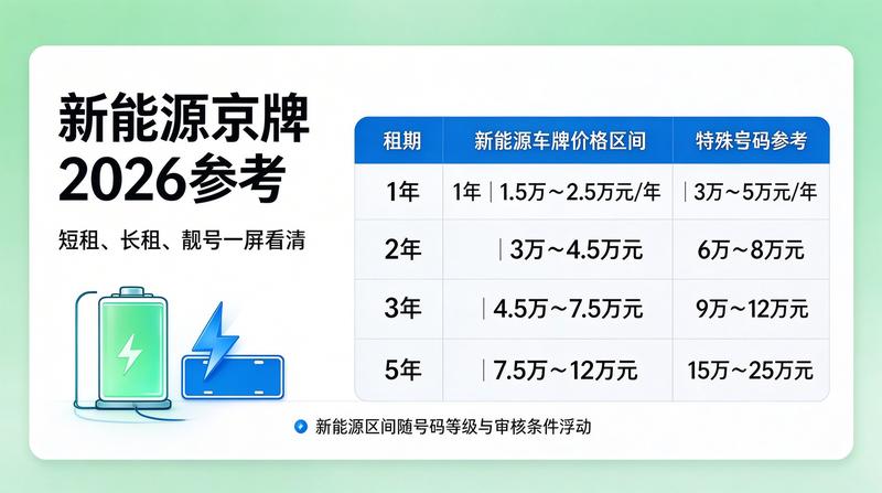 京牌指标交易监管加强