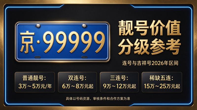 2026年闲置北京租牌照价格明细展示